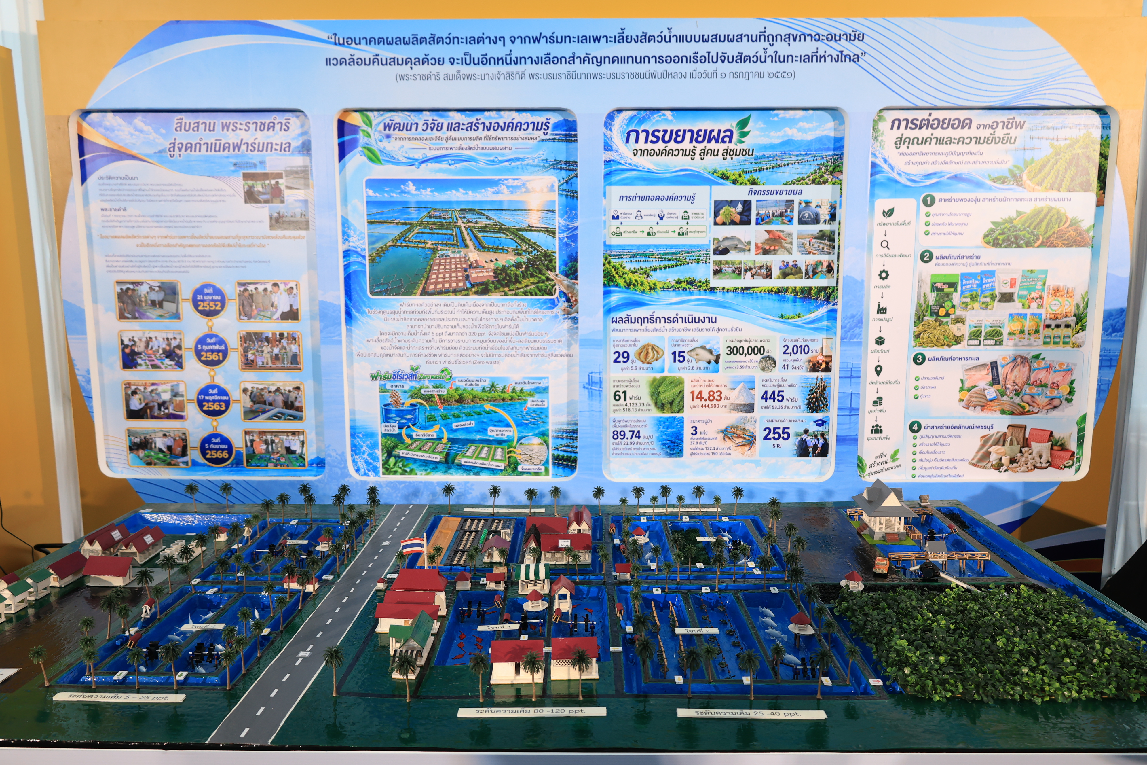 title - สำนักงานการปฏิรูปที่ดินเพื่อเกษตรกรรม ร่วมเฝ้าฯ รับเสด็จ สมเด็จพระกนิษฐาธิราชเจ้า กรมสมเด็จพระเทพรัตนราชสุดาฯ สยามบรมราชกุมารี เสด็จเป็นองค์ประธานเปิดงาน “วันสถาปนากรมประมง ครบรอบ 100 ปี”